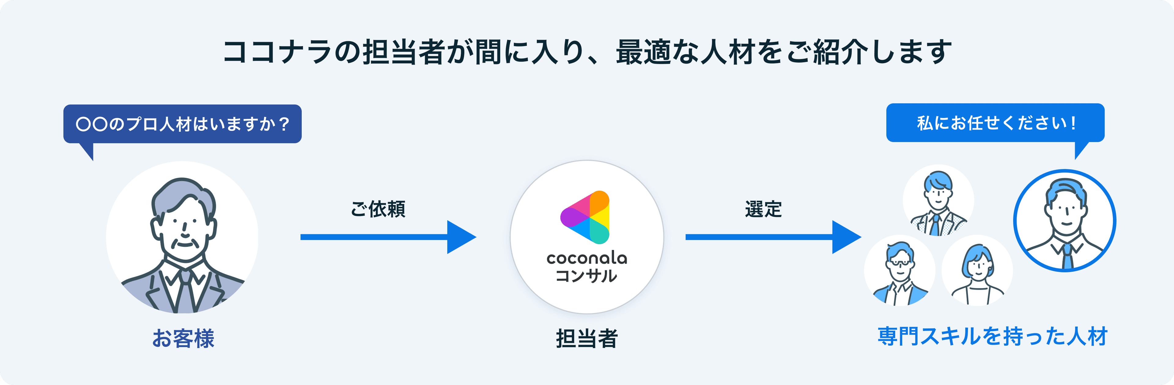 目の前の多忙を解消し、コア業務に集中する時間を創出