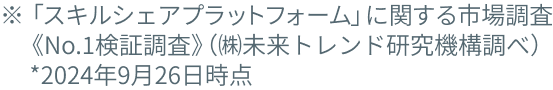 スキルシェアサービスを対象とした満足度比較調査